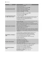 Preview for 22 page of Electrolux EWF 16487 W User Manual