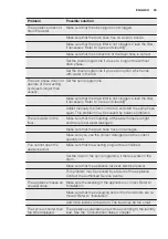 Preview for 23 page of Electrolux EWF 1676HDW User Manual