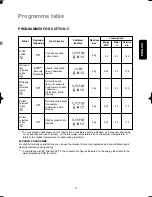 Preview for 17 page of Electrolux EWF 630 Instruction Booklet