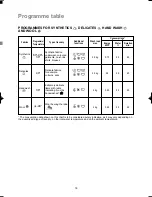 Preview for 18 page of Electrolux EWF 630 Instruction Booklet