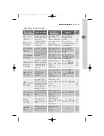 Preview for 19 page of Electrolux EWF 8555 User Manual