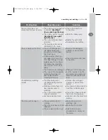 Preview for 25 page of Electrolux EWF 8555 User Manual