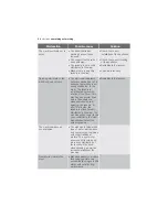 Preview for 26 page of Electrolux EWF 8555 User Manual