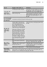 Preview for 69 page of Electrolux EWF1024P5SB User Manual