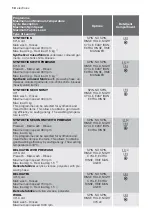 Preview for 14 page of Electrolux EWF10771 W User Manual