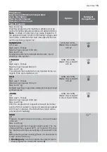 Preview for 15 page of Electrolux EWF10771 W User Manual