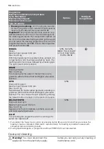 Preview for 16 page of Electrolux EWF10771 W User Manual