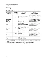 Preview for 22 page of Electrolux EWF1180 User Information