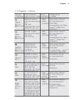 Preview for 11 page of Electrolux EWF14822 User Manual