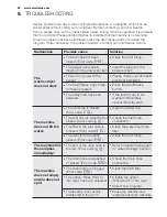 Preview for 28 page of Electrolux EWF14822 User Manual