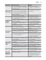 Preview for 29 page of Electrolux EWF14822 User Manual