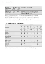 Preview for 12 page of Electrolux EWF7024D3WB User Manual