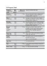 Preview for 11 page of Electrolux EWF7524CDWA User Manual