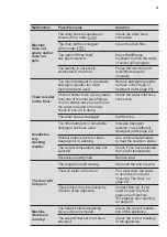 Preview for 31 page of Electrolux EWF7524CDWA User Manual