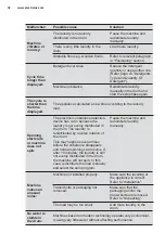 Preview for 32 page of Electrolux EWF7524CDWA User Manual