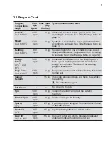 Preview for 11 page of Electrolux EWF9043BDWA User Manual