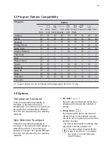 Preview for 13 page of Electrolux EWF9043BDWA User Manual