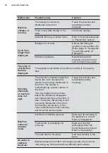 Preview for 32 page of Electrolux EWF9043BDWA User Manual