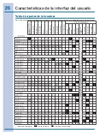 Preview for 26 page of Electrolux EWFLS70J IW (Spanish) Guía De Uso Y Cuidado