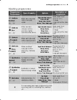 Preview for 21 page of Electrolux EWG 14440 W User Manual