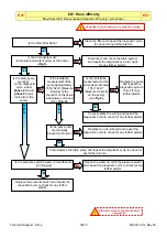 Preview for 30 page of Electrolux EWM09312 Service Manual