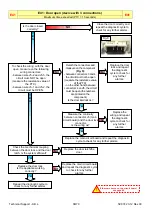 Preview for 38 page of Electrolux EWM09312 Service Manual