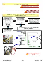 Preview for 55 page of Electrolux EWM09312 Service Manual