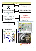 Preview for 57 page of Electrolux EWM09312 Service Manual