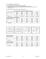 Preview for 14 page of Electrolux EWM1000 Service Manual