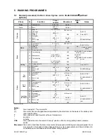 Preview for 16 page of Electrolux EWM1000 Service Manual