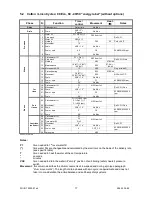 Preview for 17 page of Electrolux EWM1000 Service Manual