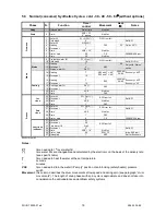 Preview for 18 page of Electrolux EWM1000 Service Manual