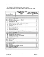 Preview for 24 page of Electrolux EWM1000 Service Manual