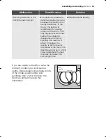 Preview for 33 page of Electrolux EWN 13570 W User Manual