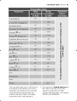 Preview for 35 page of Electrolux EWN 13570 W User Manual