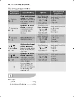 Preview for 26 page of Electrolux EWN 14991 S User Manual