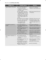 Preview for 36 page of Electrolux EWN 14991 S User Manual