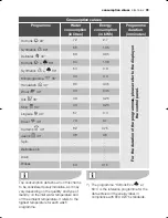 Preview for 39 page of Electrolux EWN 14991 S User Manual