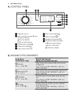 Preview for 6 page of Electrolux EWP 1062 TDW User Manual