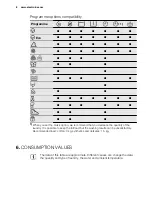 Preview for 8 page of Electrolux EWP 1062 TDW User Manual