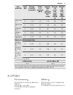 Preview for 9 page of Electrolux EWP 1062 TDW User Manual