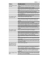 Preview for 19 page of Electrolux EWP 1062 TDW User Manual