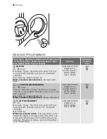 Preview for 20 page of Electrolux EWP 106300 W User Manual