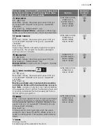 Preview for 21 page of Electrolux EWP 106300 W User Manual