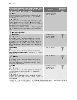 Preview for 22 page of Electrolux EWP 106300 W User Manual