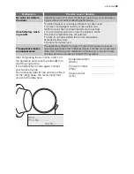 Preview for 29 page of Electrolux EWP 106300 W User Manual