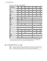 Preview for 8 page of Electrolux EWP 1072 TDW User Manual