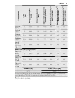 Preview for 9 page of Electrolux EWP 1072 TDW User Manual