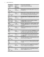 Preview for 8 page of Electrolux EWS 1276CIU User Manual