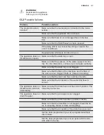 Preview for 23 page of Electrolux EWS 1276CIU User Manual